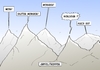 Cartoon: Gipfeltreffen (small) by Marcus Gottfried tagged gipfeltreffen,gipfel,berg,spitze,politik,g20,g8,regierung,treffen,besprechen,entscheidung,staat