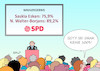Cartoon: Das Schulz-Trauma (small) by Erl tagged politik,partei,parteitag,spd,wahl,spitzenduo,vorsitzende,norbert,walter,borjans,saskia,esken,ergebnis,unter,100,prozent,martin,schulz,euphorie,kater,trauma,karikatur,erl