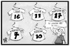 Cartoon: Podolski tritt zurück (small) by Kostas Koufogiorgos tagged karikatur,koufogiorgos,illustration,cartoon,trikot,sammlung,sport,fussball,nationalmannschaft,dfb,elf,michel