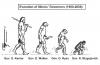 Cartoon: Evolution of Illinoins Governors (small) by Thommy tagged us election senete obama illiniois goverenor