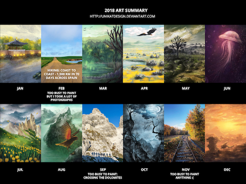 Cartoon: My Art Summary 2018 (medium) by alesza tagged digital,painting,art,illustration,landscape,nature,my,summary,2018,photography