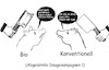 Cartoon: Happy (small) by Leviathan64 tagged bio,landwirtschaft