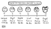 Cartoon: Rating Scale (small) by a zillion dollars comics tagged emotions,medicine,nursing,hospitals,pain,annoyance