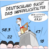 Cartoon: Impfpflicht Einigung (small) by Trumix tagged impfpflicht,corona,omicron,ampel,abstimmung,lauterbach,scholz,lindner,cdu,fdp,grüne