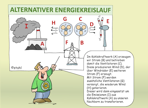 Cartoon: Energiekreislauf (medium) by wista tagged alternative,energie,windkraft,wind,windräder,sonnenenergie,sonne,solarzellen,solarenergie,öl,gas,gaspreis,ölpreis,industrie,verbrauch,einsparung,mangel,wirtschaft,wachstum,krieg,ukraine,russland,industrienation,gasspeicher,wasserstoff,grün,grüne,kohle,kohleverstromung,strom,alternative,energie,windkraft,wind,windräder,sonnenenergie,sonne,solarzellen,solarenergie,öl,gas,gaspreis,ölpreis,industrie,verbrauch,einsparung,mangel,wirtschaft,wachstum,krieg,ukraine,russland,industrienation,gasspeicher,wasserstoff,grün,grüne,kohle,kohleverstromung,strom