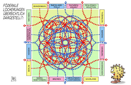 Cartoon: Föderale Lockerungen (medium) by Harm Bengen tagged föderale,lockerungen,übersichtlich,dargestellt,bundesländer,föderalismus,corona,coronavirus,ansteckung,pandemie,epidemie,krankheit,schaden,harm,bengen,cartoon,karikatur,föderale,lockerungen,übersichtlich,dargestellt,bundesländer,föderalismus,corona,coronavirus,ansteckung,pandemie,epidemie,krankheit,schaden,harm,bengen,cartoon,karikatur