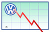 VW-Aktie