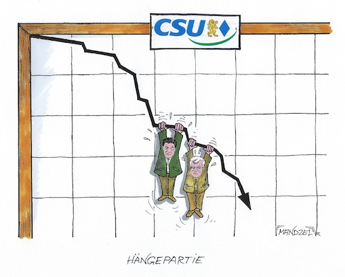 CSU-Umfragewerte