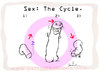Cartoon: Cycle (small) by Garrincha tagged sex
