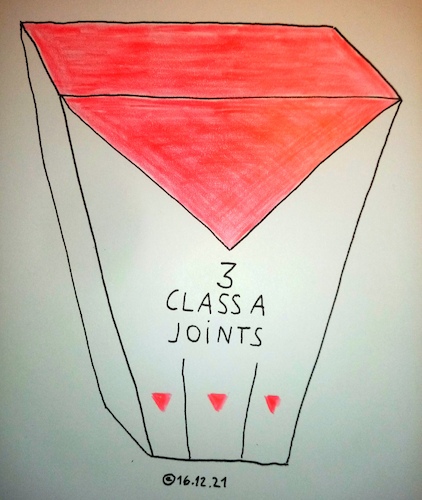 Cartoon: 3 CLASS A JOINTS (medium) by Müller tagged cannabis,hanf,hemp,joint
