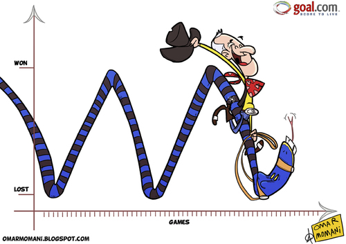 Cartoon: Ranieri Results (medium) by omomani tagged inter,milan,italy,ranieri,serie,serpant