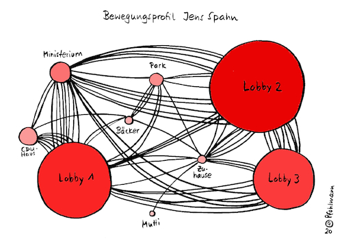 Cartoon: Spahns Bewegungsprofil (medium) by Pfohlmann tagged 2020,deutschland,spahn,gesundheitsminister,tracking,handy,daten,handytracking,coronaapp,app,bewegungsprofil,coronavirus,corona,covid19,ansteckung,infektion,virus,pandemie,kontaktpersonen,datenschutz,lobby,lobbyismus,handydaten,smartphone,überwachung,privatsphäre,grundrech,digital,digitalisierung,2020,deutschland,spahn,gesundheitsminister,tracking,handy,daten,handytracking,coronaapp,app,bewegungsprofil,coronavirus,corona,covid19,ansteckung,infektion,virus,pandemie,kontaktpersonen,datenschutz,lobby,lobbyismus,handydaten,smartphone,überwachung,privatsphäre,grundrech,digital,digitalisierung