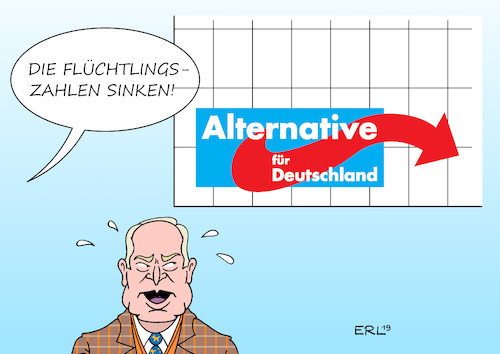 Flüchtlingszahlen