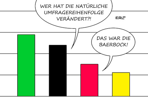 Cartoon: Umfragewerte (medium) by Erl tagged politik,partei,umfrage,umfragewerte,platz,eins,bündnis,90,die,grünen,cdu,csu,union,spd,fdp,afd,linke,änderung,reihenfolge,diskussion,impfen,impfung,impfpriorisierung,karikatur,erl,politik,partei,umfrage,umfragewerte,platz,eins,bündnis,90,die,grünen,cdu,csu,union,spd,fdp,afd,linke,änderung,reihenfolge,diskussion,impfen,impfung,impfpriorisierung,karikatur,erl