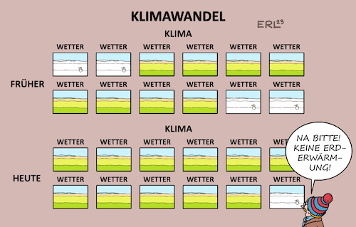 Wetter und Klima