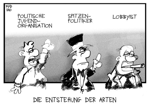 Evolution des Politikers