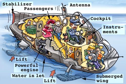 Cartoon: hydrofoil wingboat cutaway (medium) by illustrator tagged hydrofoil,wing,boat,speed,cockpit,pilot,lift,passengiers,engine,technology,bott,wasser,passagiere,technik,fortschritt,entwicklung,kapitän,transport,fahrzeug,kreuzfahrt,meer