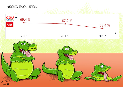 Cartoon: Groko Evolution (medium) by Ago tagged koalitionsverhandlungen,bundestagswahl,2017,angela,merkel,martin,schulz,regierungsbildung,schwierige,verhandlungen,cdu,csu,spd,grosse,koalition,widerstand,kompromisse,streitpunkte,parteibasis,zustimmung,groko,entwicklung,niedergang,verluste,volksparteien,krokodil,schrumpfen,diagramm,evolution,politik,karikatur,cartoon,pressezeichnung,illustration,tale,agostino,natale,koalitionsverhandlungen,bundestagswahl,2017,angela,merkel,martin,schulz,regierungsbildung,schwierige,verhandlungen,cdu,csu,spd,grosse,koalition,widerstand,kompromisse,streitpunkte,parteibasis,zustimmung,groko,entwicklung,niedergang,verluste,volksparteien,krokodil,schrumpfen,diagramm,evolution,politik,karikatur,cartoon,pressezeichnung,illustration,tale,agostino,natale