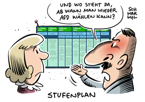 Stufenplan für Öffnungen